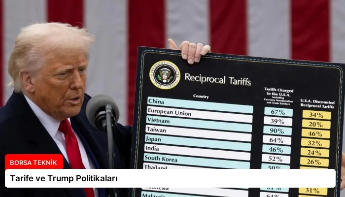 Tarife ve Trump Politikaları